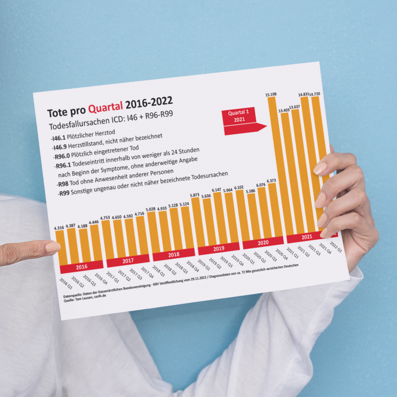 KBV Daten Flyer DIN A5